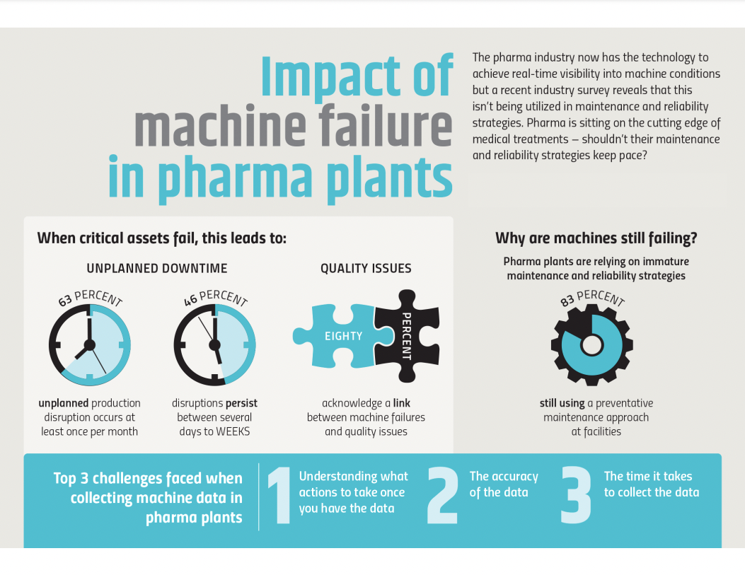 Impact_of_machine_failure_in_pharma_images.png